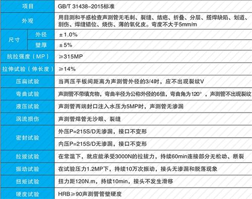 徐水套筒式声测管性能特点